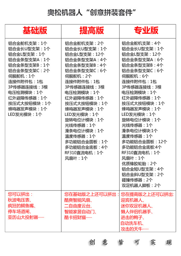 創(chuàng)意拼裝套件可拼裝清單