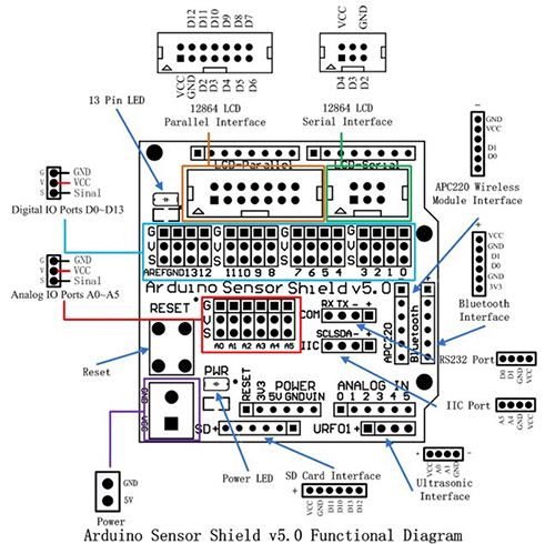 Carduino Leonardo19.jpg