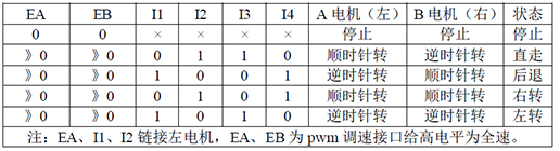 Arduino 雙H橋直流電機驅動板10.jpg